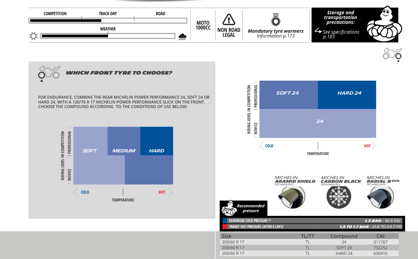 Michelin Power Slick Performance