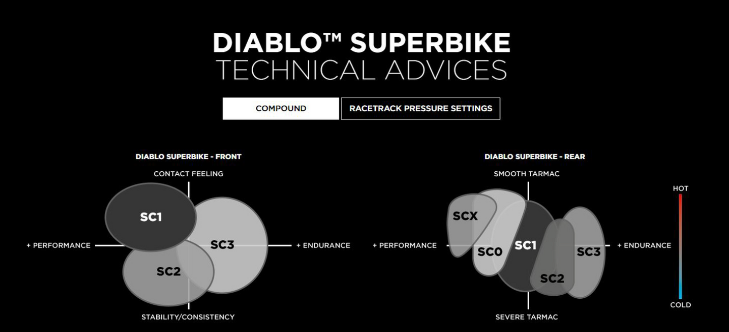 Pirelli Supersport 300 Takeoffs