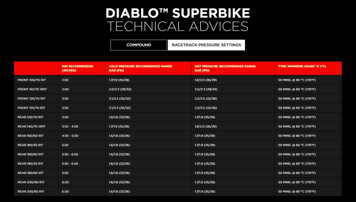 Pirelli Supersport 300 Takeoffs