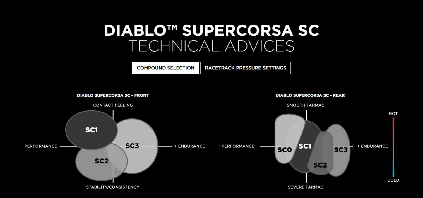 PIRELLI DIABLO SUPERCORSA V4