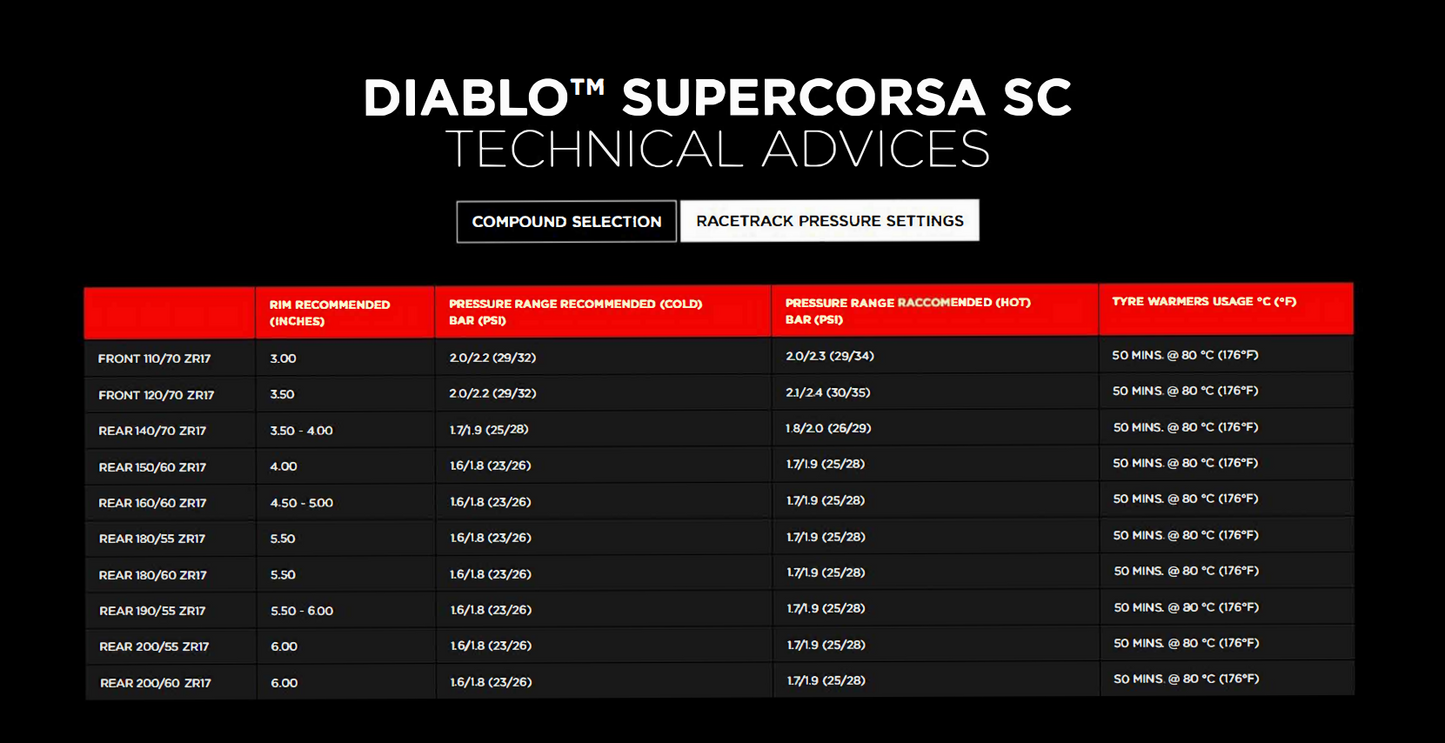 PIRELLI DIABLO SUPERCORSA V4