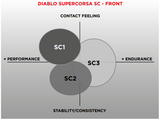 PIRELLI DIABLO SUPERCORSA V3 - Competitors